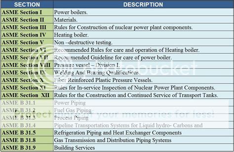 ASME standards list